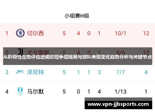 从阶段性走势评估透视欧冠争冠格局与球队表现变化趋势分析与关键节点 从阶段性走势评估透视欧冠争冠格局与球队表现变化趋势分析与关键节点