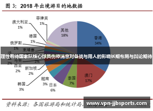 理性看待国家队核心球员伤停消息对备战与用人的影响长期布局与舆论期待