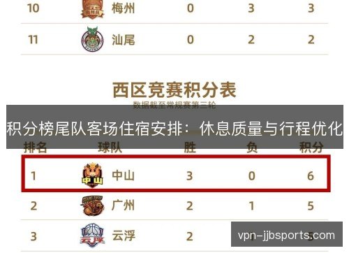 积分榜尾队客场住宿安排：休息质量与行程优化